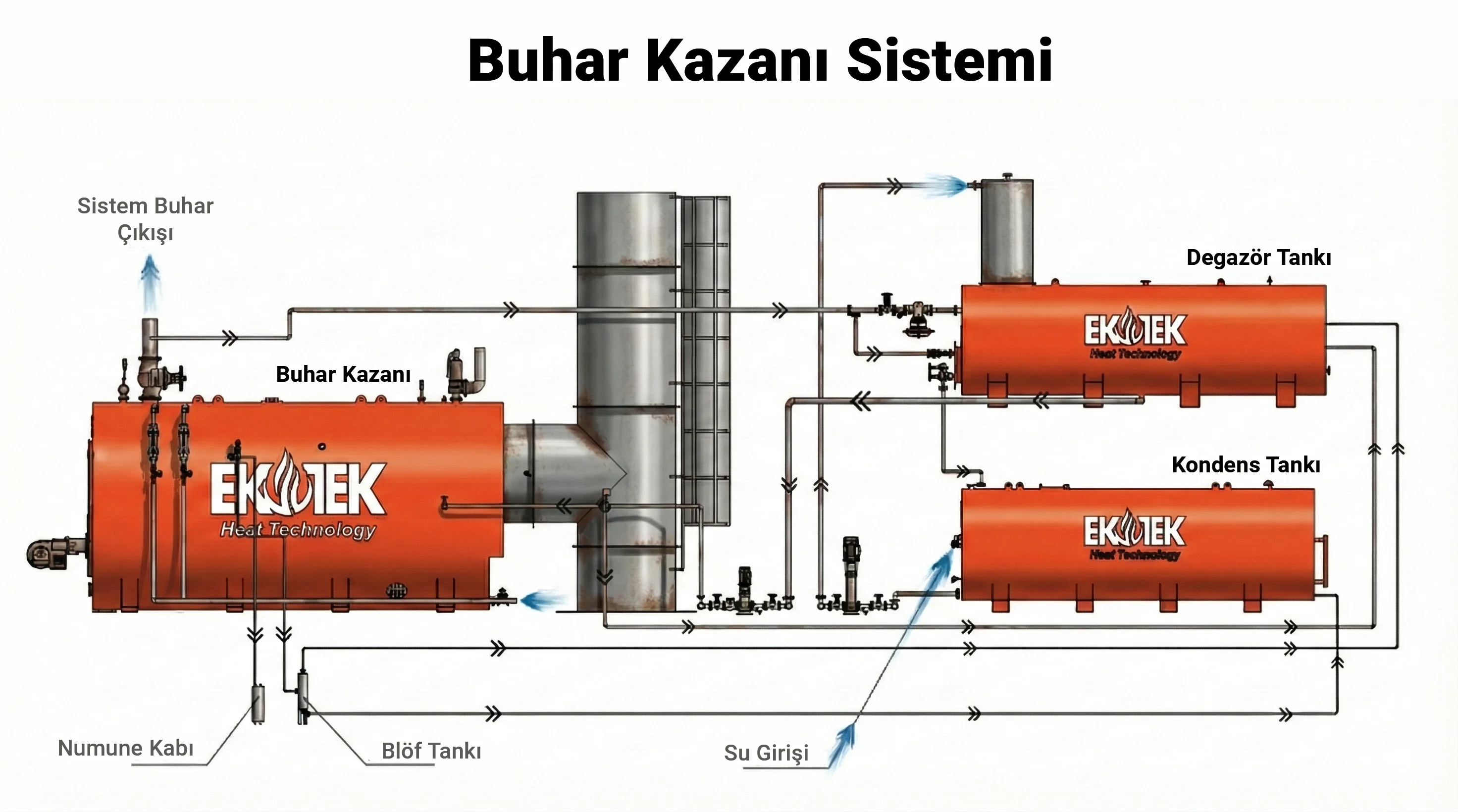 Buhar Kazanları: Yapısı, Çalışma Prensibi ve Endüstriyel Önemi