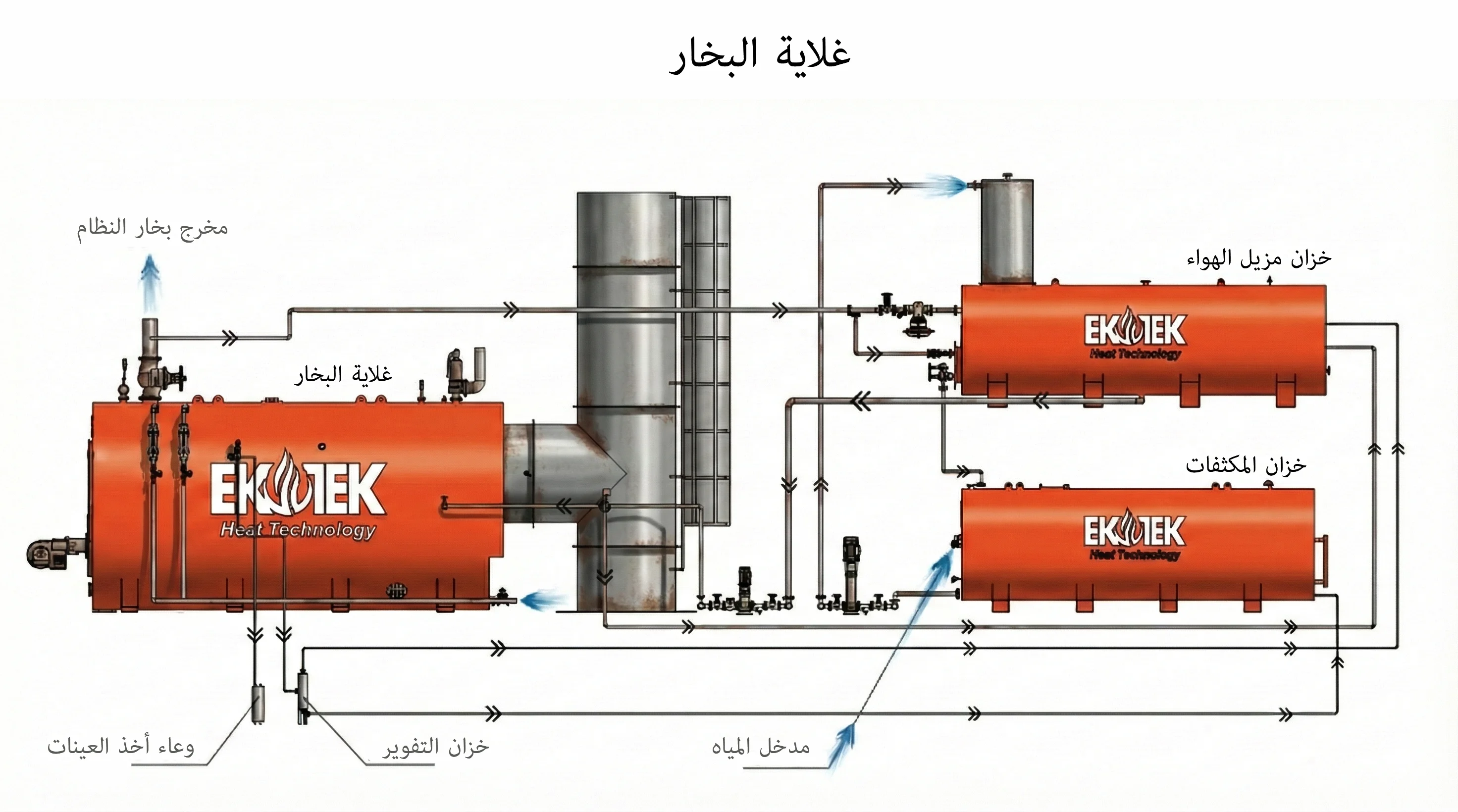 غلايات البخار: البنية، مبادئ التشغيل، والأهمية الصناعية