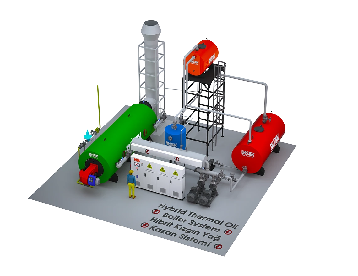 Serie Fénix ECO - Caldera de Aceite Térmico Híbrida
